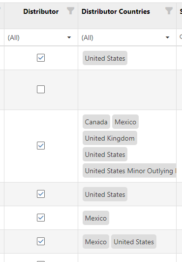 Managing International Distributors For Distributor Locator illustration 6
